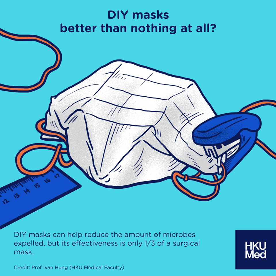 FAQs about surgical masks 1