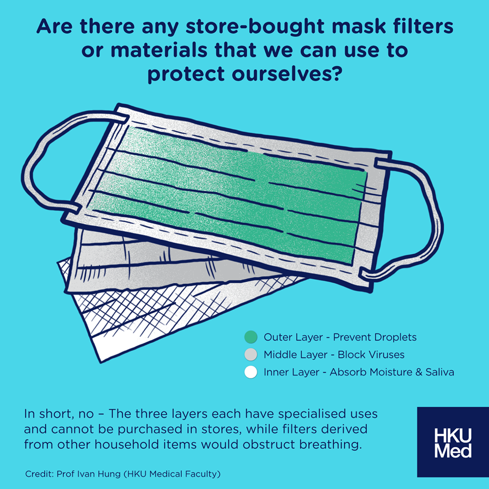 FAQs about surgical masks 2