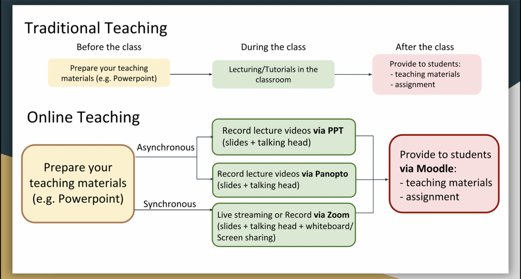 TELI Publishes E-Learning Quick Start Guide