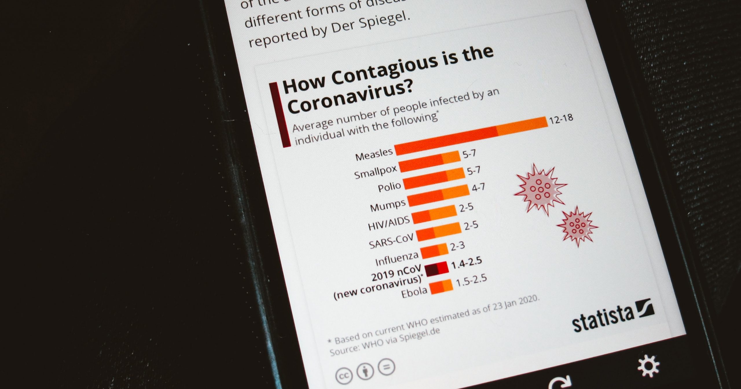 How contagious is the coronavirus