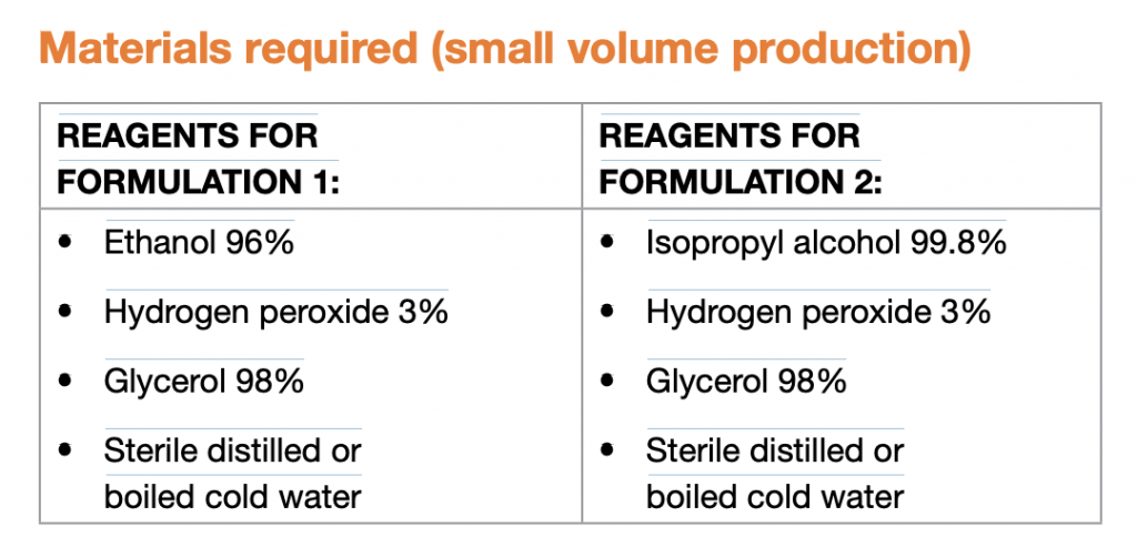 WHO-recommended handrub formulations