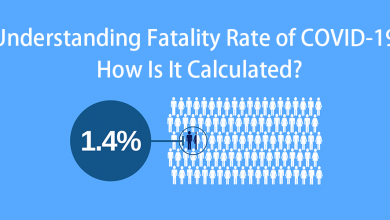 Photo of Understanding Fatality Rate of COVID-19 – How Is It Calculated?