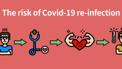 Photo of The risk of Covid-19 re-infection